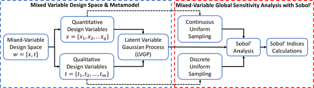 Figure 3 for Mixed-Variable Global Sensitivity Analysis For Knowledge Discovery And Efficient Combinatorial Materials Design