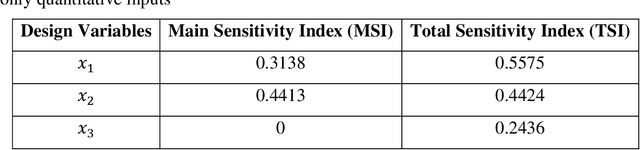 Figure 2 for Mixed-Variable Global Sensitivity Analysis For Knowledge Discovery And Efficient Combinatorial Materials Design