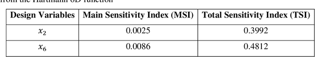 Figure 4 for Mixed-Variable Global Sensitivity Analysis For Knowledge Discovery And Efficient Combinatorial Materials Design