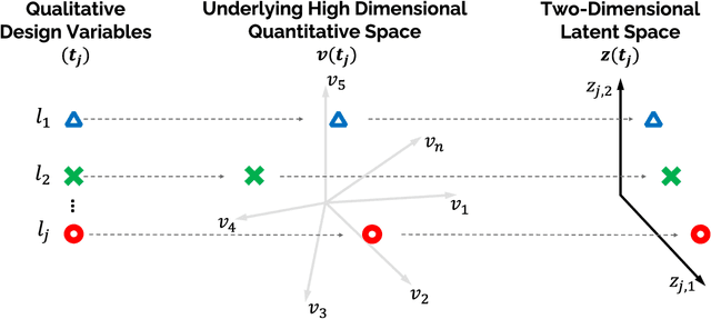 Figure 1 for Mixed-Variable Global Sensitivity Analysis For Knowledge Discovery And Efficient Combinatorial Materials Design
