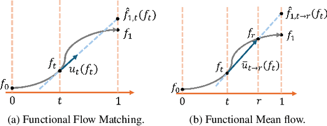Figure 4 for Functional Mean Flow in Hilbert Space
