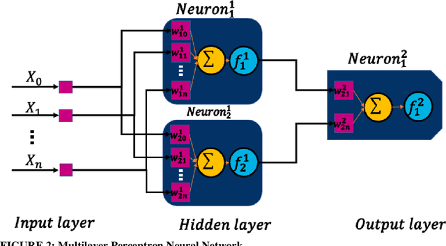 Figure 2 for Forecasting Battery Electric Vehicle Charging Behavior: A Deep Learning Approach Equipped with Micro-Clustering and SMOTE Techniques