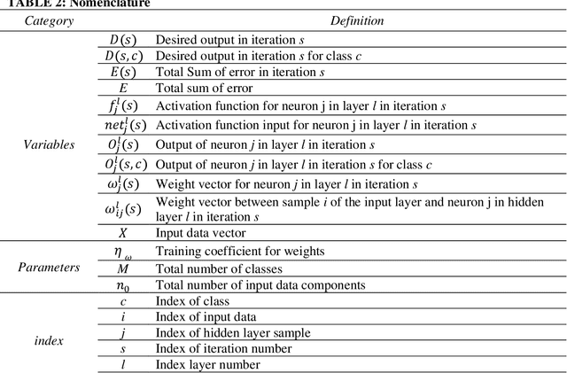 Figure 3 for Forecasting Battery Electric Vehicle Charging Behavior: A Deep Learning Approach Equipped with Micro-Clustering and SMOTE Techniques