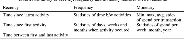 Figure 4 for CASPR: Customer Activity Sequence-based Prediction and Representation