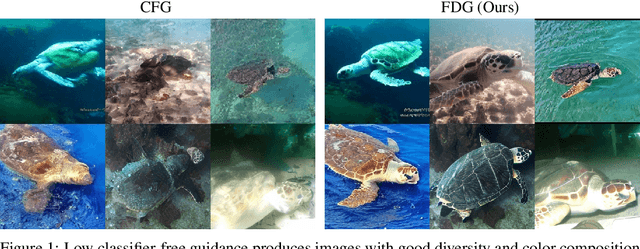 Figure 1 for Guidance in the Frequency Domain Enables High-Fidelity Sampling at Low CFG Scales