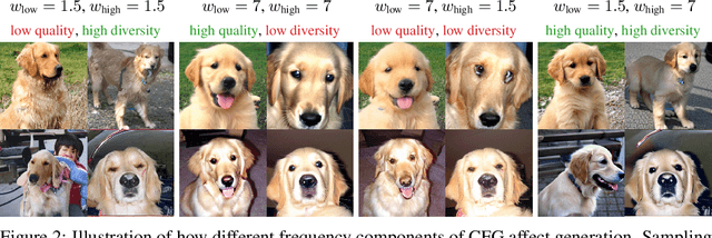 Figure 3 for Guidance in the Frequency Domain Enables High-Fidelity Sampling at Low CFG Scales