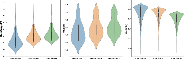 Figure 3 for Online Iterative Self-Alignment for Radiology Report Generation