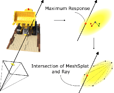 Figure 4 for REdiSplats: Ray Tracing for Editable Gaussian Splatting
