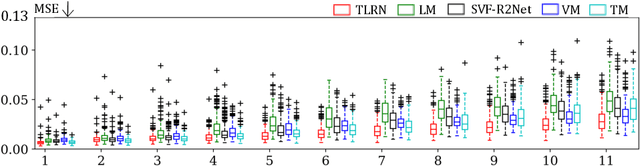 Figure 3 for TLRN: Temporal Latent Residual Networks For Large Deformation Image Registration