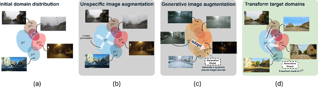 Figure 2 for Test-Time Modification: Inverse Domain Transformation for Robust Perception