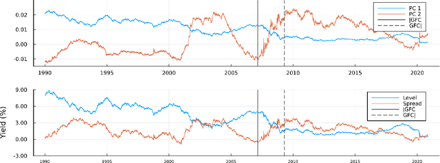 Figure 3 for Position Paper: Against Spurious Sparks $-$ Dovelating Inflated AI Claims