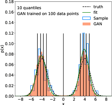 Figure 1 for GANplifying Event Samples