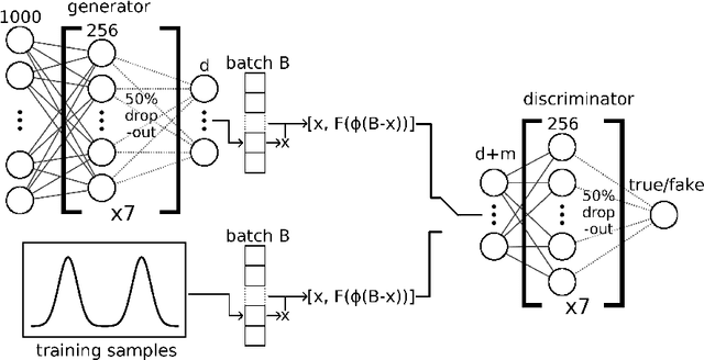 Figure 3 for GANplifying Event Samples