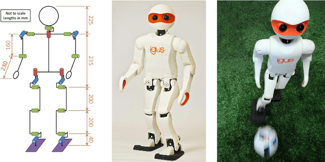 Figure 1 for First International HARTING Open Source Prize Winner: The igus Humanoid Open Platform