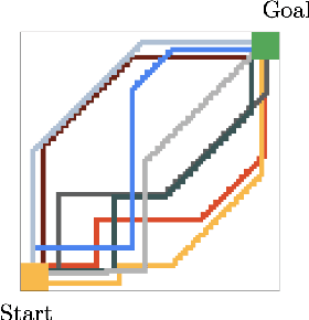 Figure 1 for Continuous Control with Action Quantization from Demonstrations