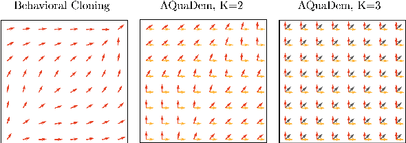 Figure 3 for Continuous Control with Action Quantization from Demonstrations