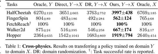 Figure 2 for Learning Cross-Domain Correspondence for Control with Dynamics Cycle-Consistency