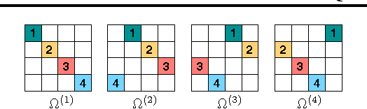 Figure 4 for Stochastic Quasi-Newton Langevin Monte Carlo