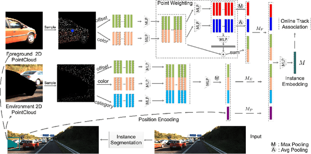 Figure 3 for Segment as Points for Efficient Online Multi-Object Tracking and Segmentation