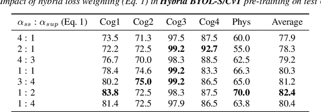 Figure 4 for Hybrid Handcrafted and Learnable Audio Representation for Analysis of Speech Under Cognitive and Physical Load