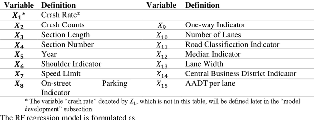 Figure 1 for Impact of Narrow Lanes on Arterial Road Vehicle Crashes: A Machine Learning Approach