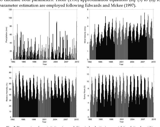 Figure 3 for Prediction of short and long-term droughts using artificial neural networks and hydro-meteorological variables