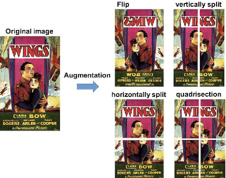 Figure 3 for Could you guess an interesting movie from the posters?: An evaluation of vision-based features on movie poster database