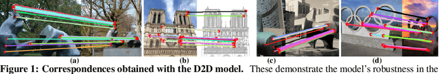 Figure 1 for D2D: Learning to find good correspondences for image matching and manipulation