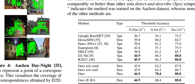 Figure 2 for D2D: Learning to find good correspondences for image matching and manipulation