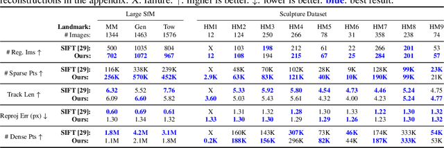 Figure 4 for D2D: Learning to find good correspondences for image matching and manipulation