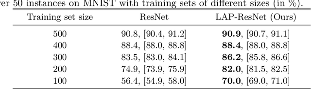 Figure 2 for A Principle of Least Action for the Training of Neural Networks