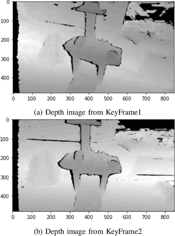 Figure 4 for Coupling of localization and depth data for mapping using Intel RealSense T265 and D435i cameras