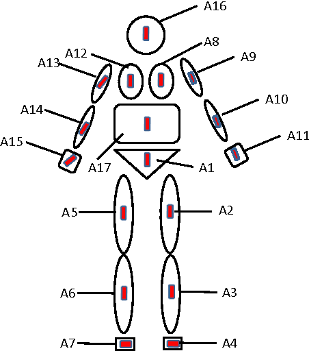 Figure 1 for Multiview Cauchy Estimator Feature Embedding for Depth and Inertial Sensor-Based Human Action Recognition