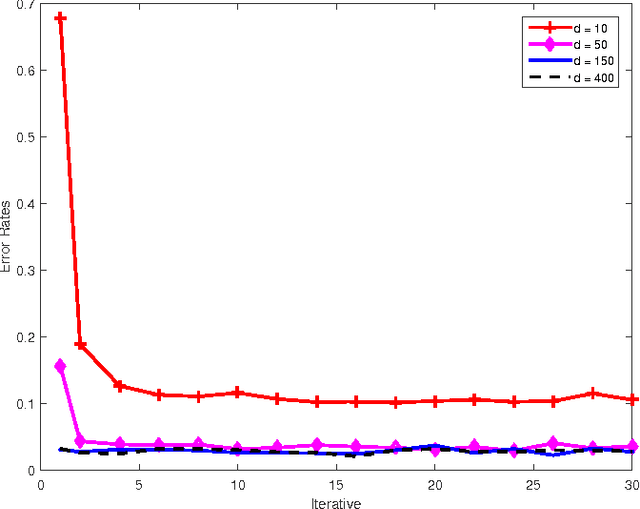 Figure 4 for Multiview Cauchy Estimator Feature Embedding for Depth and Inertial Sensor-Based Human Action Recognition