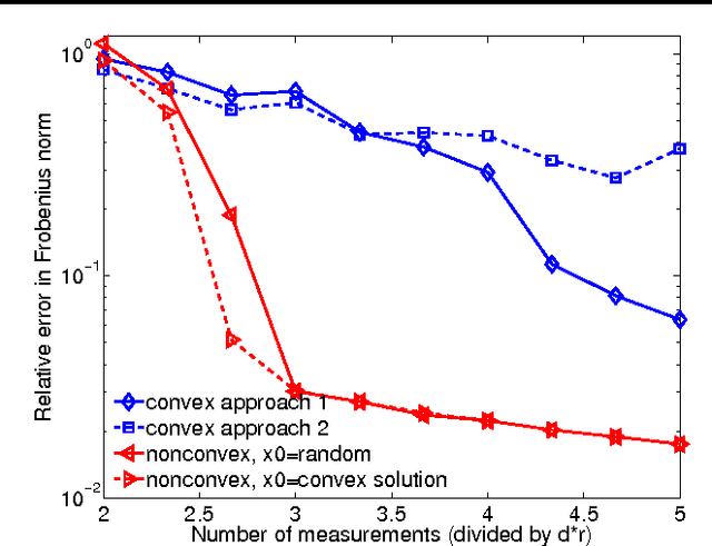 Figure 1 for Sparse projections onto the simplex