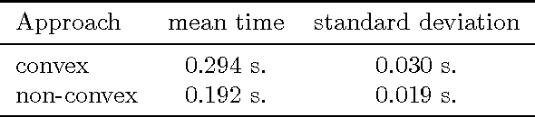 Figure 2 for Sparse projections onto the simplex