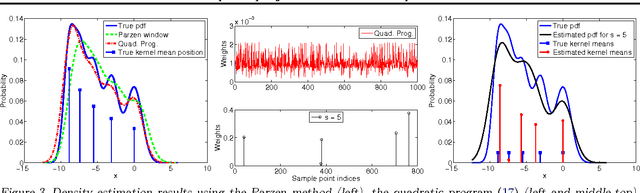 Figure 4 for Sparse projections onto the simplex