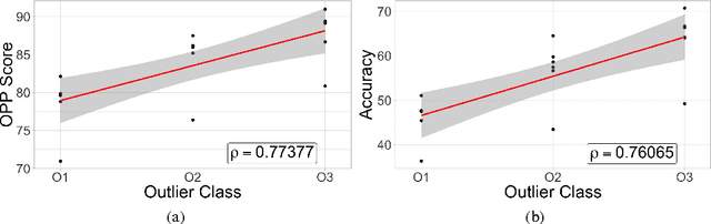 Figure 4 for Automated Generation of Multilingual Clusters for the Evaluation of Distributed Representations