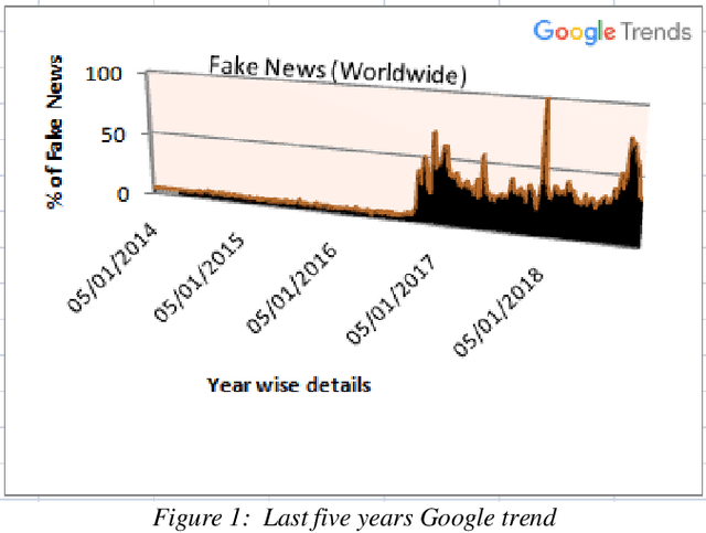 Figure 1 for Combining Machine Learning with Knowledge Engineering to detect Fake News in Social Networks-a survey