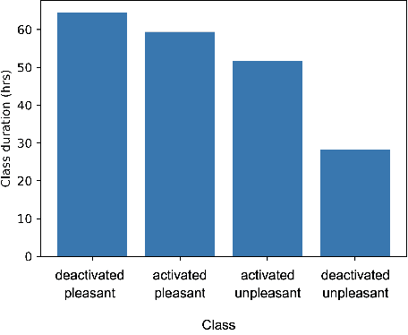 Figure 1 for Evaluating Deep Music Generation Methods Using Data Augmentation