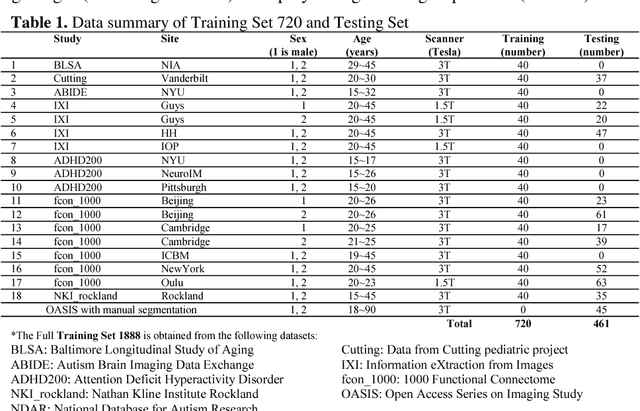Figure 1 for Data-driven Probabilistic Atlases Capture Whole-brain Individual Variation