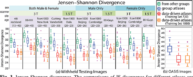 Figure 4 for Data-driven Probabilistic Atlases Capture Whole-brain Individual Variation
