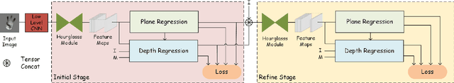 Figure 3 for Pixel-wise Regression: 3D Hand Pose Estimation via Spatial-form Representation and Differentiable Decoder