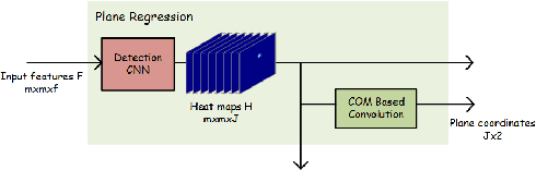 Figure 4 for Pixel-wise Regression: 3D Hand Pose Estimation via Spatial-form Representation and Differentiable Decoder