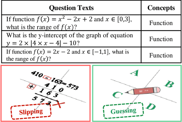 Figure 3 for Domain Adaption for Knowledge Tracing