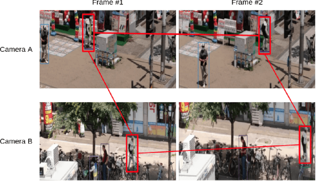 Figure 3 for Improving Object Detection, Multi-object Tracking, and Re-Identification for Disaster Response Drones