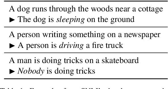 Figure 1 for On Adversarial Removal of Hypothesis-only Bias in Natural Language Inference