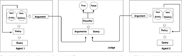 Figure 3 for Debate Dynamics for Human-comprehensible Fact-checking on Knowledge Graphs