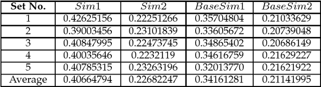 Figure 1 for Structuring an unordered text document