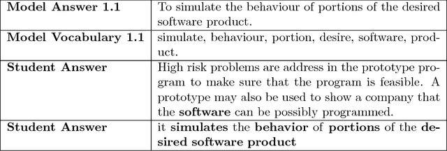 Figure 3 for Automatic Short Answer Grading and Feedback Using Text Mining Methods